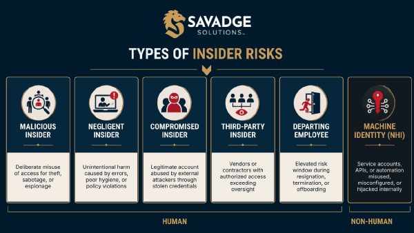Home — Our Services — Savadge